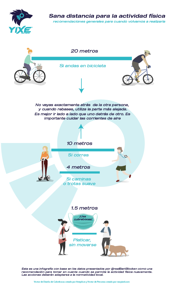infografia sana distancia actividad fisica